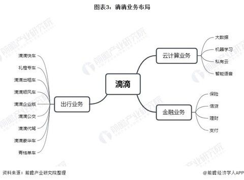 滴滴服务器规模（滴滴企业规模有多大）-图2