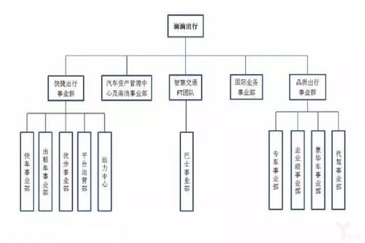 滴滴服务器规模（滴滴企业规模有多大）-图3