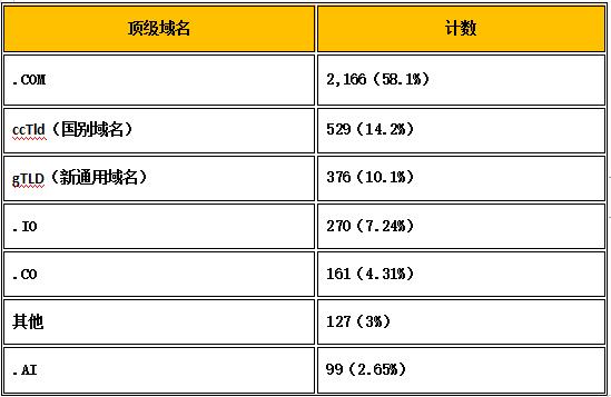 有口皆碑的域名行情（域名交易行情）-图3