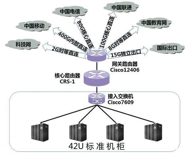 bgp服务器商（云服务器bgp和普通有什么区别）-图3