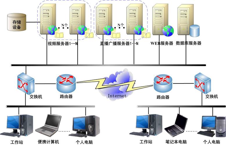 服务器和站点（服务器和站点的区别）-图2