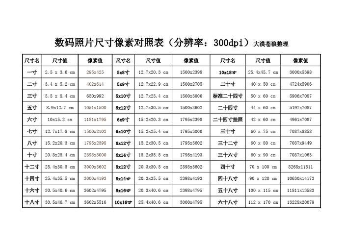 图片像素尺寸怎么算（图片中像素和尺寸的换算）-图1