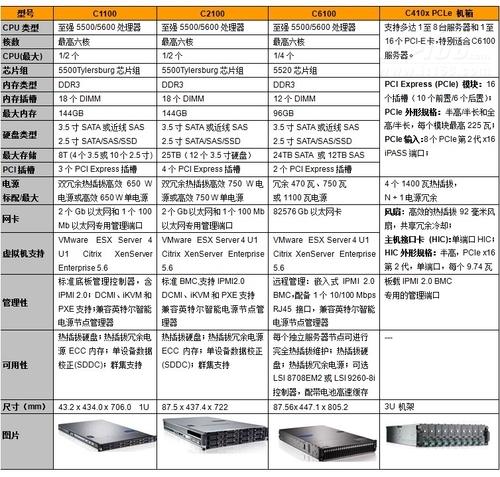 大数据服务器硬件（大数据服务器配置及价格）-图1