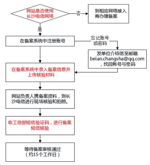 icp备案怎么办理（icp备案流程2018年）-图1