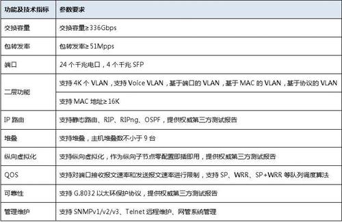 华为6600（华为6600核心交换机配置）-图2