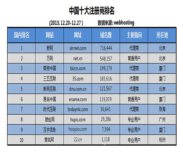 域名注册哪家强（域名注册商哪个好）-图2