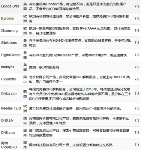 国际域名国内域名（域名国内和国外有什么区别）-图3