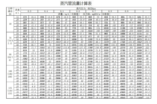 流量是怎么样计算的（流量是怎样计算的,以啥为单位?）-图2