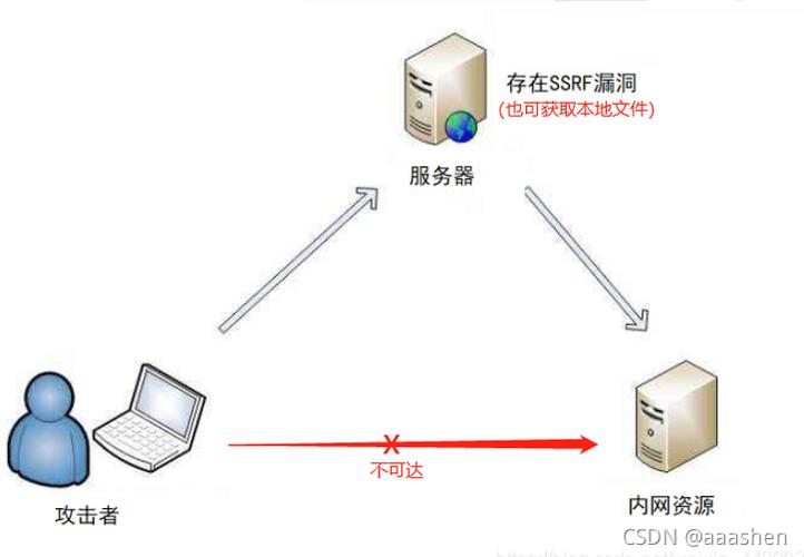 服务器url转发（服务器转发请求）-图3