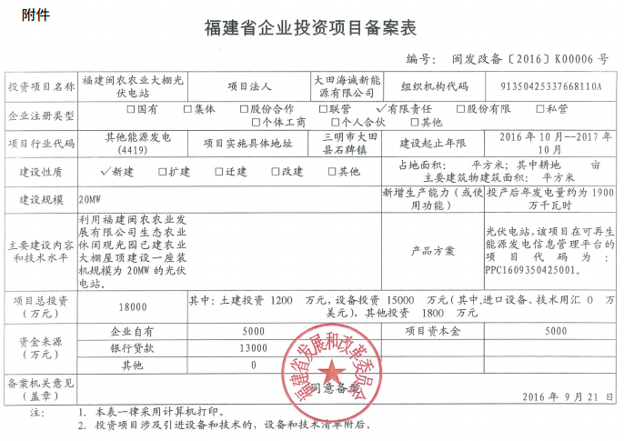 备案怎么修改（备案表可以改吗）-图2