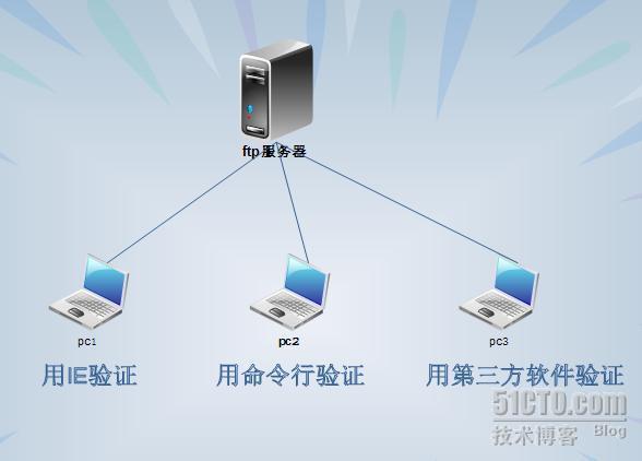 怎么样搭建服务器地址（小白怎么手把手搭建自己的服务器）-图2