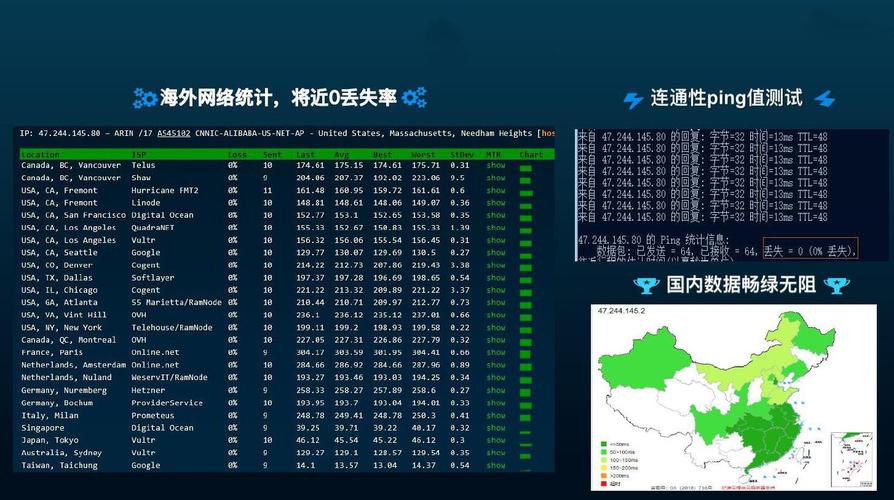 视频服务器带宽计算（视频网络带宽计算）-图2