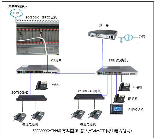 机房外网主线ip怎么查（机房网网络设备接线）-图3