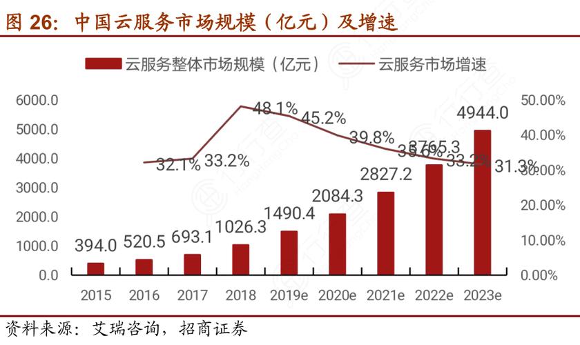 阿里云服务器机群数量（阿里云服务器市场占有率）-图1