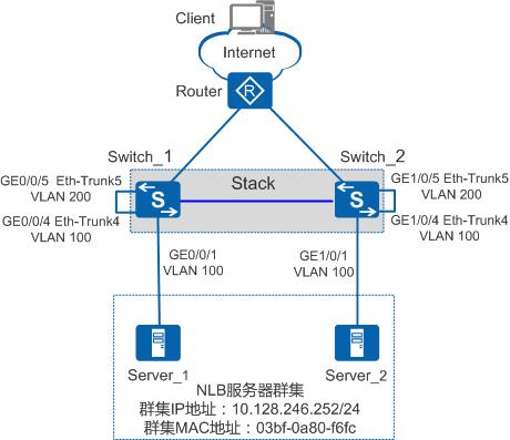 服务器系统对接（服务器系统对接教程）-图3