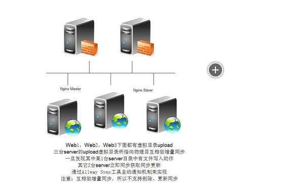 web服务器游戏服务器（web服务器和游戏服务器的区别）-图2