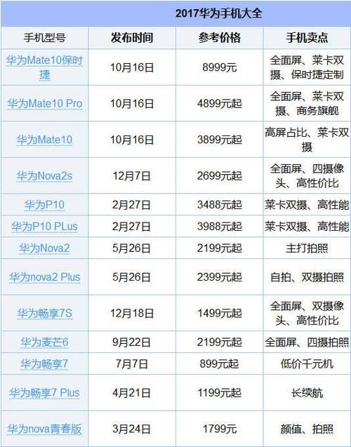 华为全部手机型号（华为全部手机型号图片及价格是多少）-图1