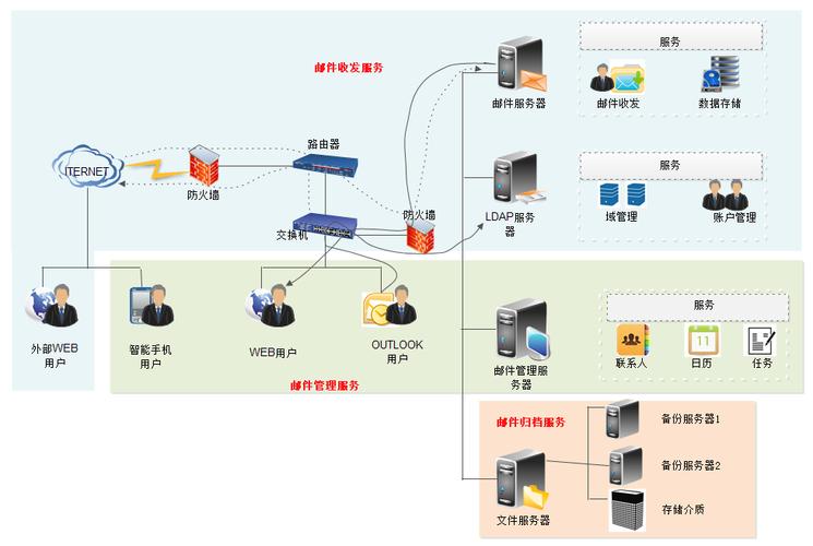 企业服务器组建（企业自建服务器）-图3