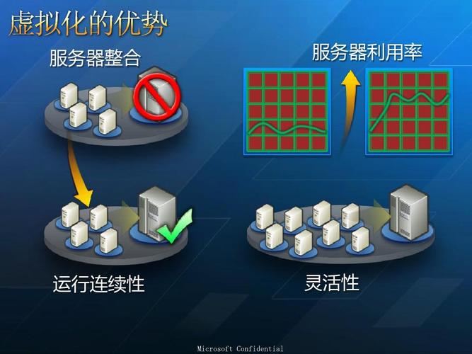 增加服务器作用（增强服务器）-图1