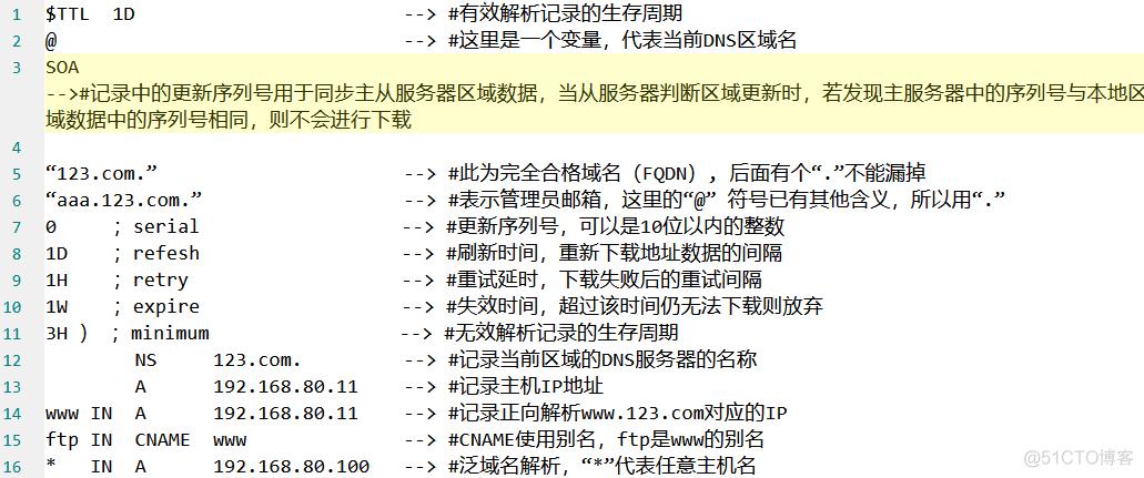 域名服务器缓存污染（域名服务器上存放着什么和什么的对照表）-图1