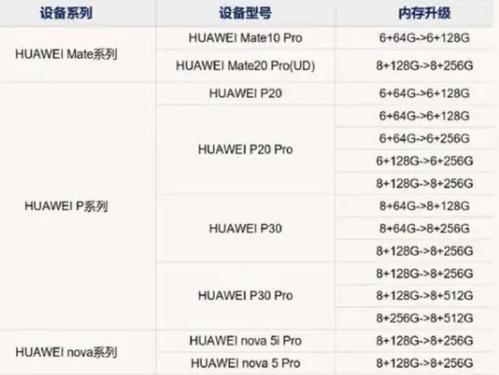 华为扩内存吗（华为扩内存大概需要多长时间）-图3