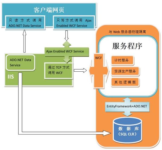 asp网站服务器架设（asp网页的web服务器最好采用什么）-图1