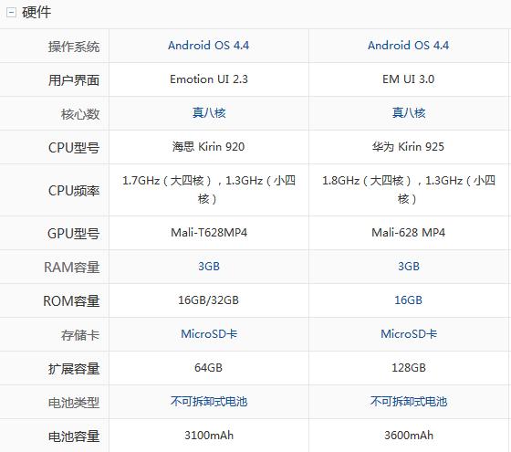 华为荣耀6plus参数（华为荣耀6p参数配置）-图1