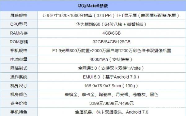 华为mate9出货量（mate9发售）-图3