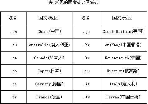 2位数的域名（2位数域名价值）-图3