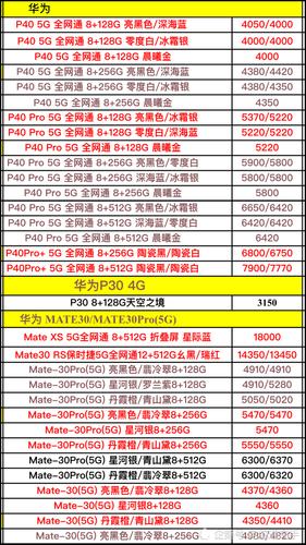 华为手机全部型号（华为手机全部型号价格）-图3