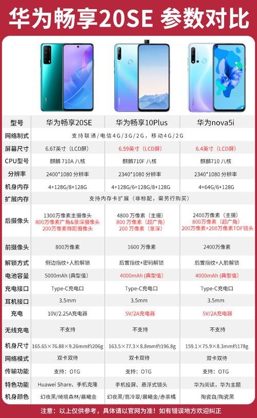 华为手机全部型号（华为手机全部型号价格）-图1