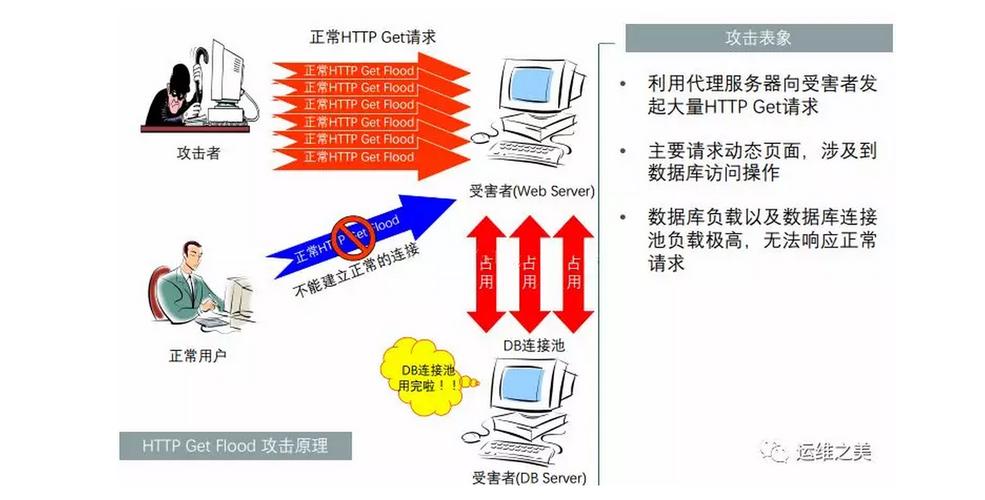 怎么防ddos攻击（如何防御ddos攻击）-图1