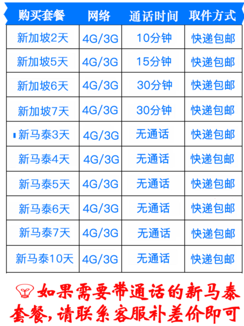 新加坡流量怎么收费（新加坡流量卡哪个好）-图1