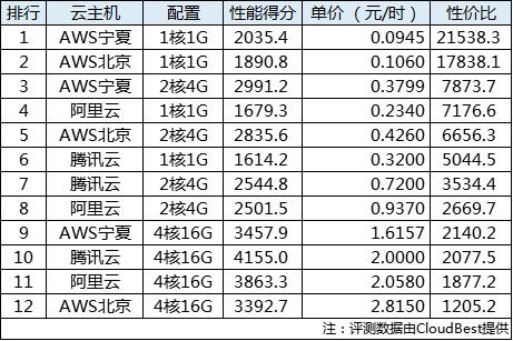 三大主机怎么选（三大主机销量排名）-图2