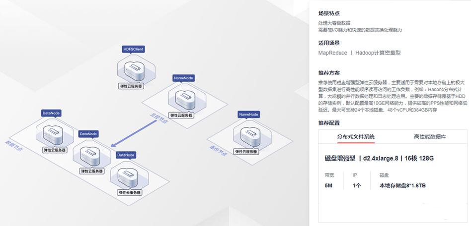 云端高性能服务器（云服务器性能指标）-图3