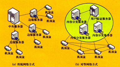 网站服务器的要求（网站服务器要求多核）-图2