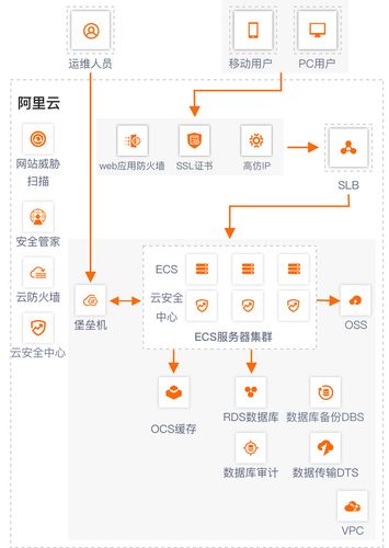 阿里云服务器怎么发布网站（阿里云服务器发布网站流程）-图1