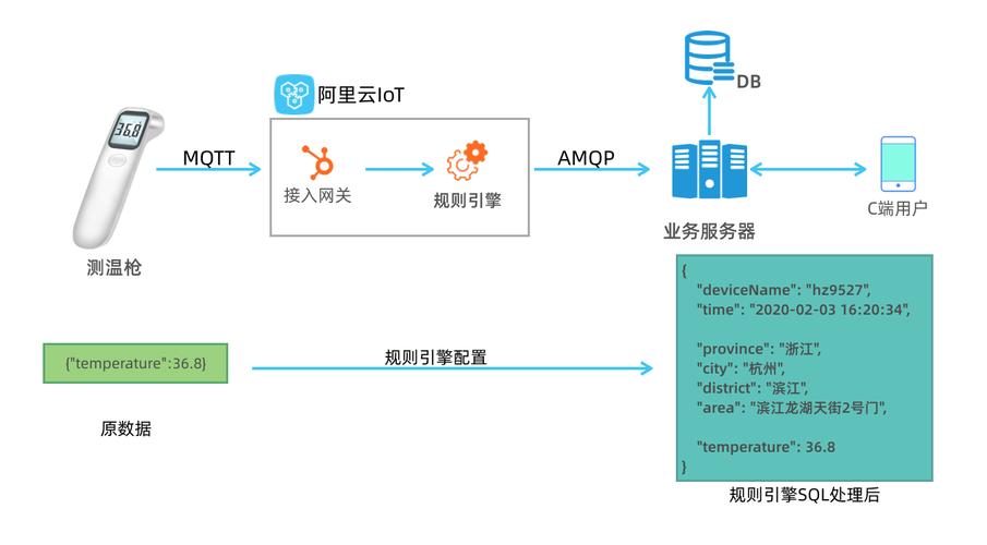 阿里云服务器怎么发布网站（阿里云服务器发布网站流程）-图3