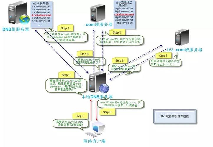 分布式域名（分布式域名是什么意思）-图1