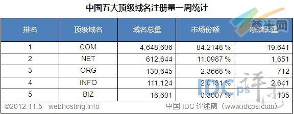 中国的最高域名是（中国最高级的域名为）-图3