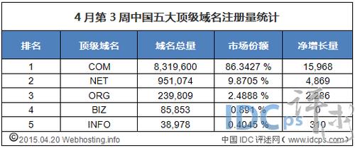 中国的最高域名是（中国最高级的域名为）-图2