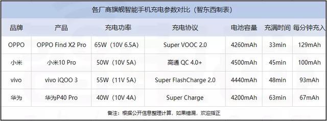 华为快充协议（华为快充协议是PD吗）-图1