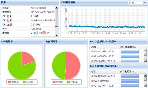 服务器资源消耗（服务器计算资源）-图1