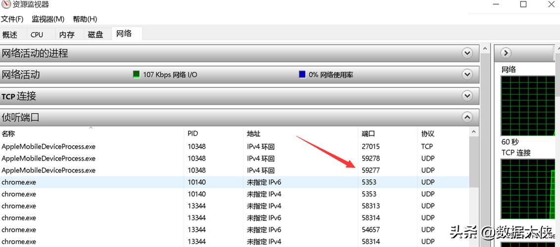 服务器查看端口状态（服务器查看端口号）-图2