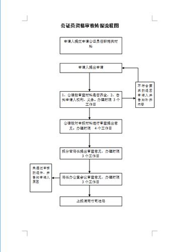 管局审核怎么审核（审管办是什么单位）-图2