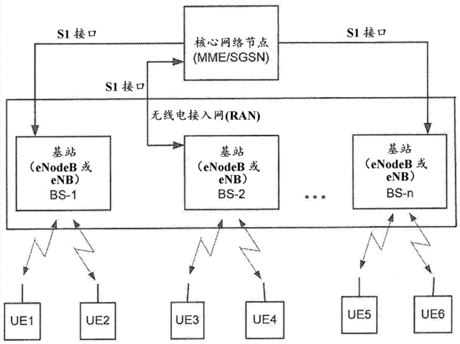 怎么连接外国节点（怎么连接外国节点网络）-图1