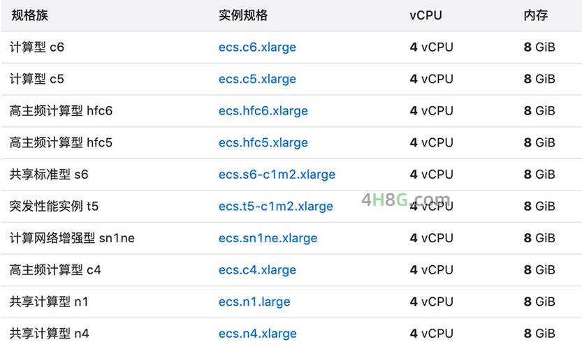 服务器cpu内存比（服务器内存和普通内存性能）-图1