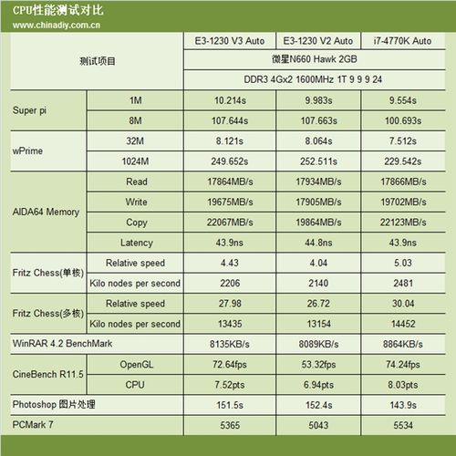 服务器cpu内存比（服务器内存和普通内存性能）-图2