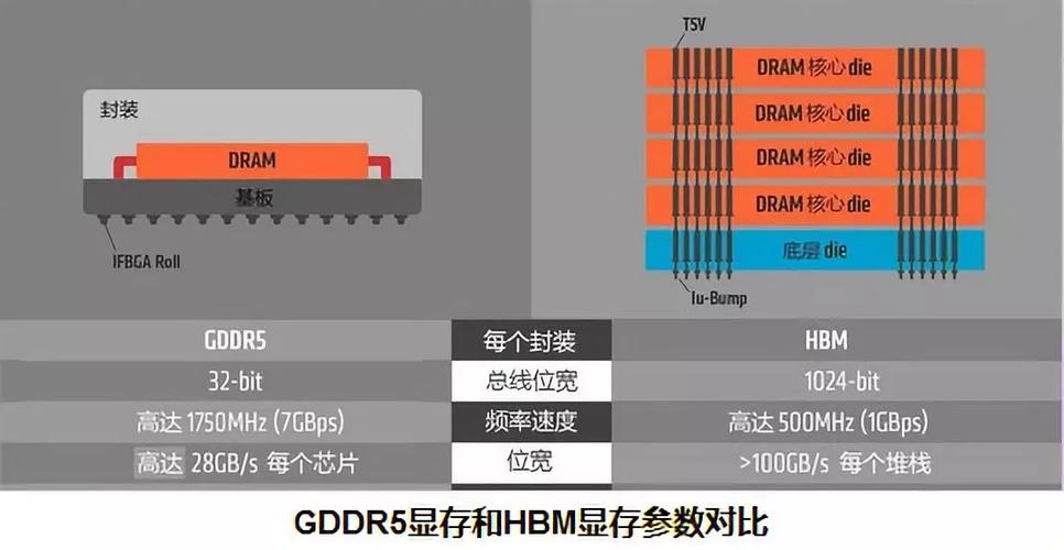 服务器cpu内存比（服务器内存和普通内存性能）-图3