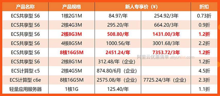 阿里云怎么收费（阿里云个人收费价格表）-图3